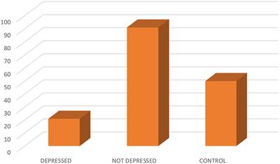 Relationship between depression and sex steroid hormone among women with epilepsy